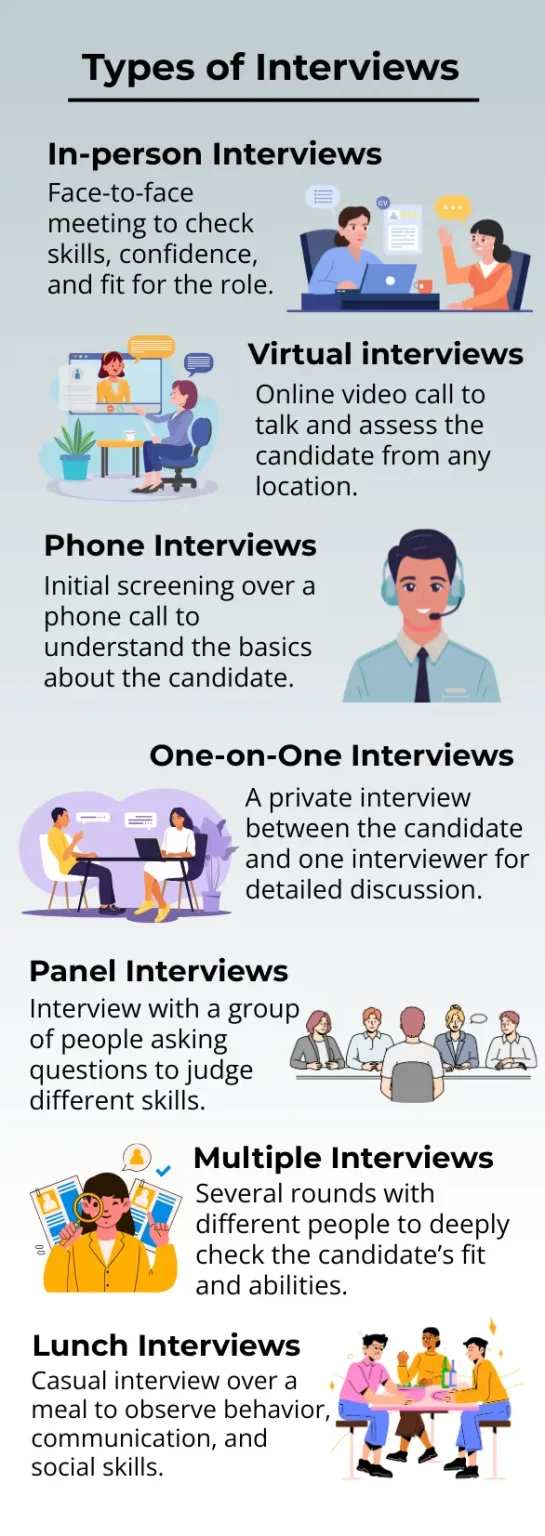 Types of Interviews