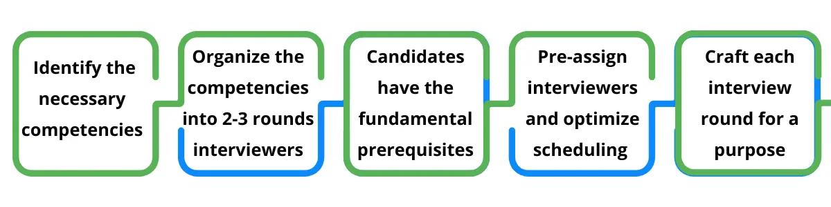 effective interview techniques