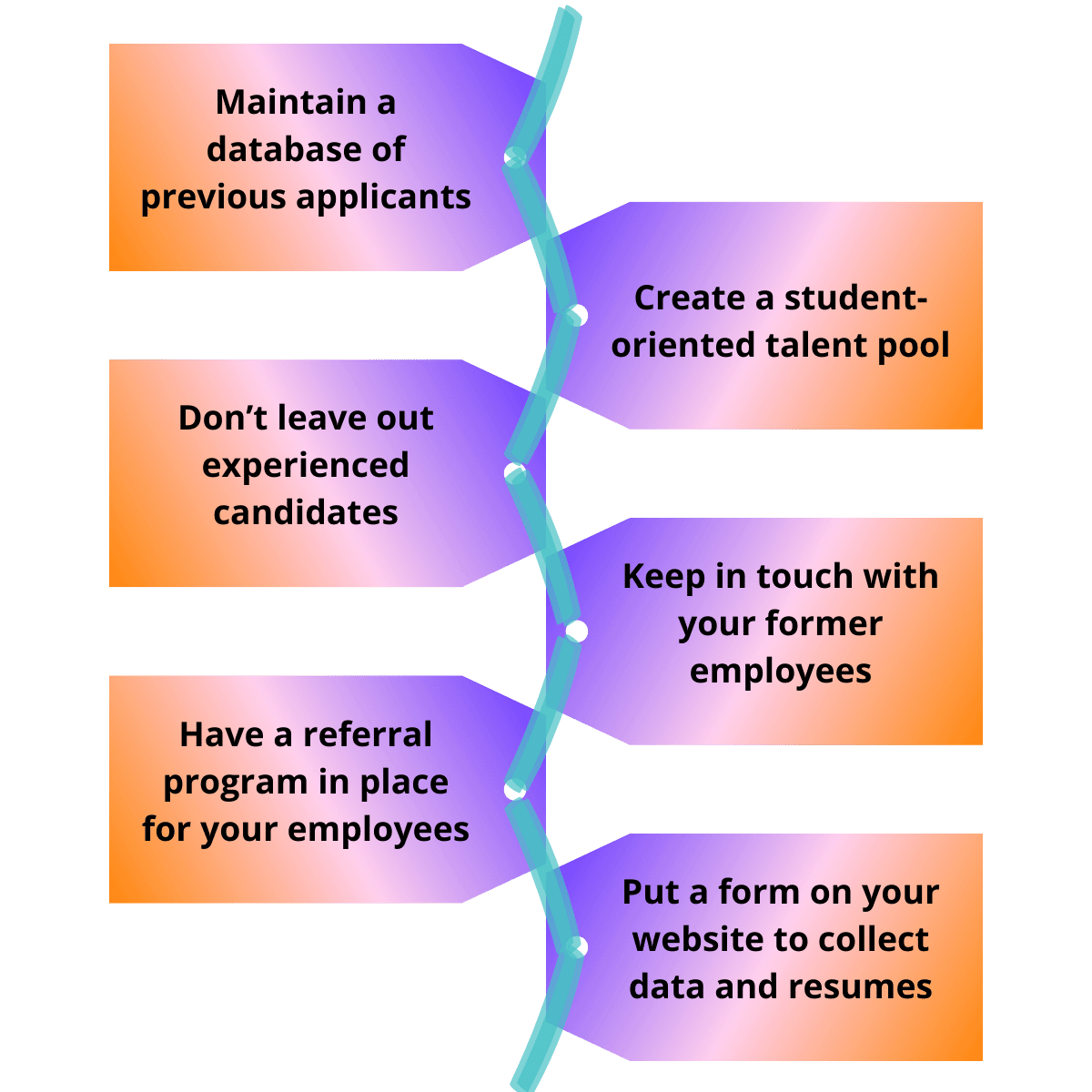 Building a Talent Pool