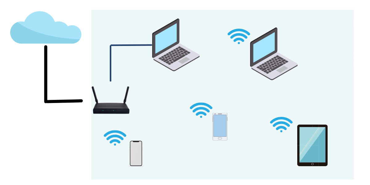 Gateways and Access Points