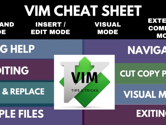 vim cheat sheet banner
