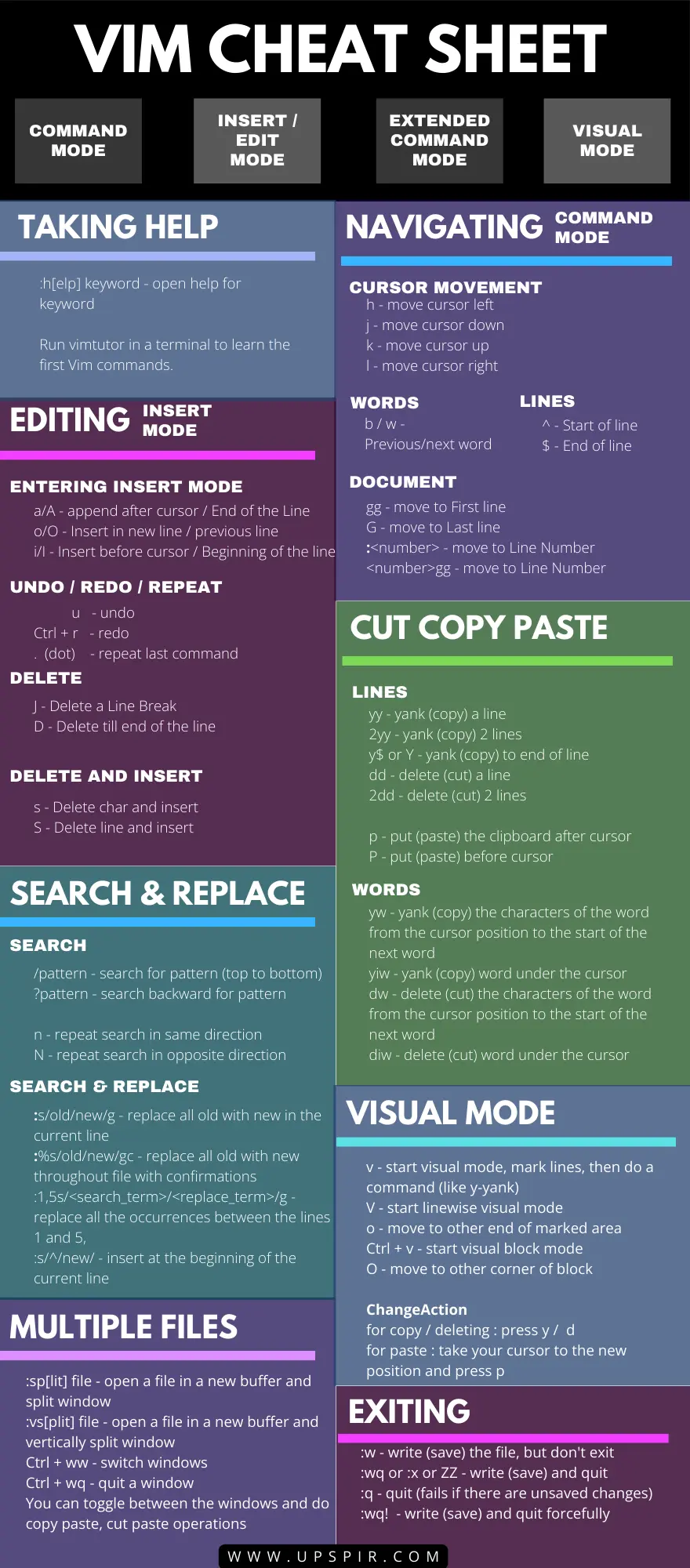 vim cheat sheet