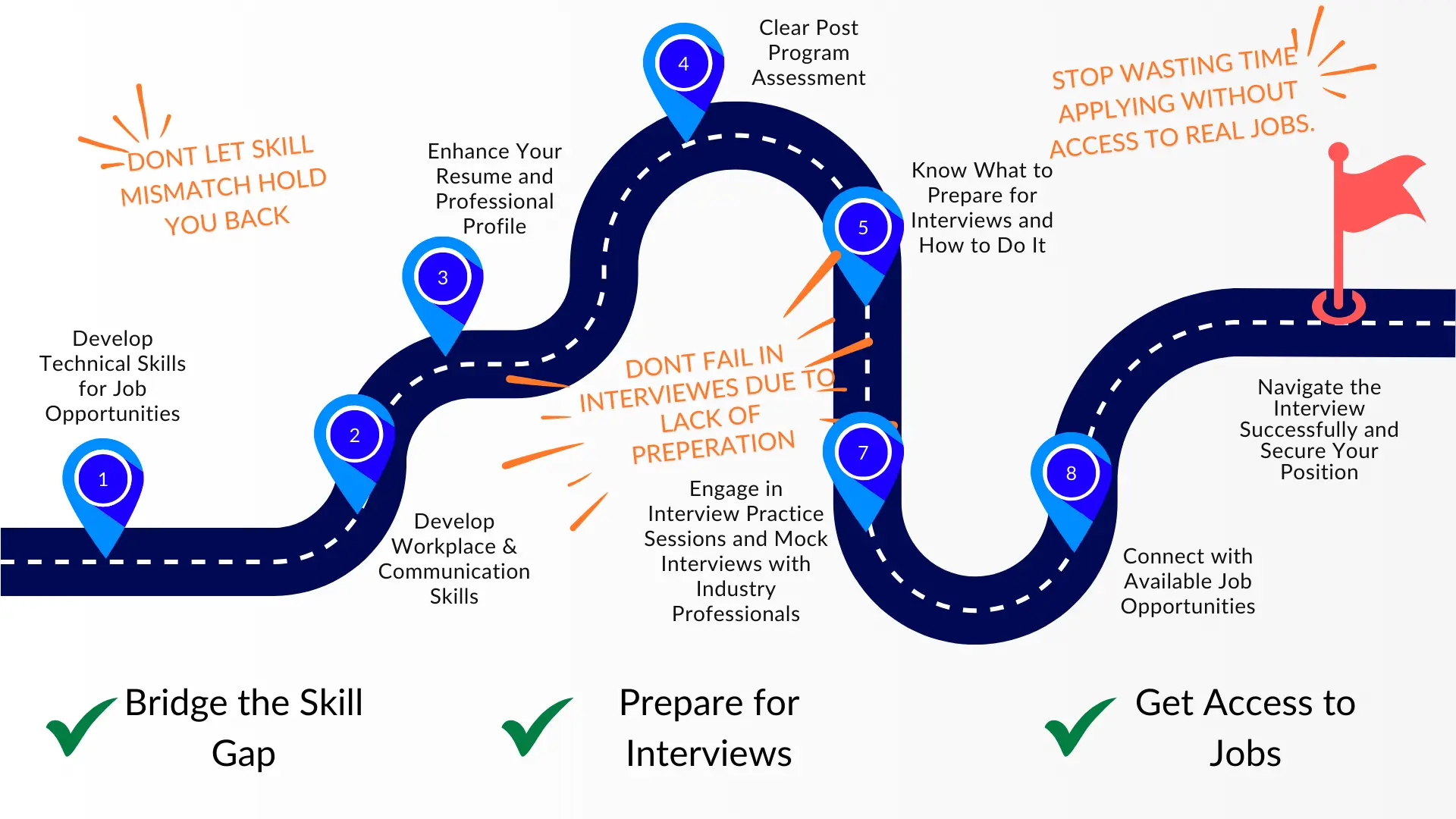 Upspir Road Map to Tech Jobs