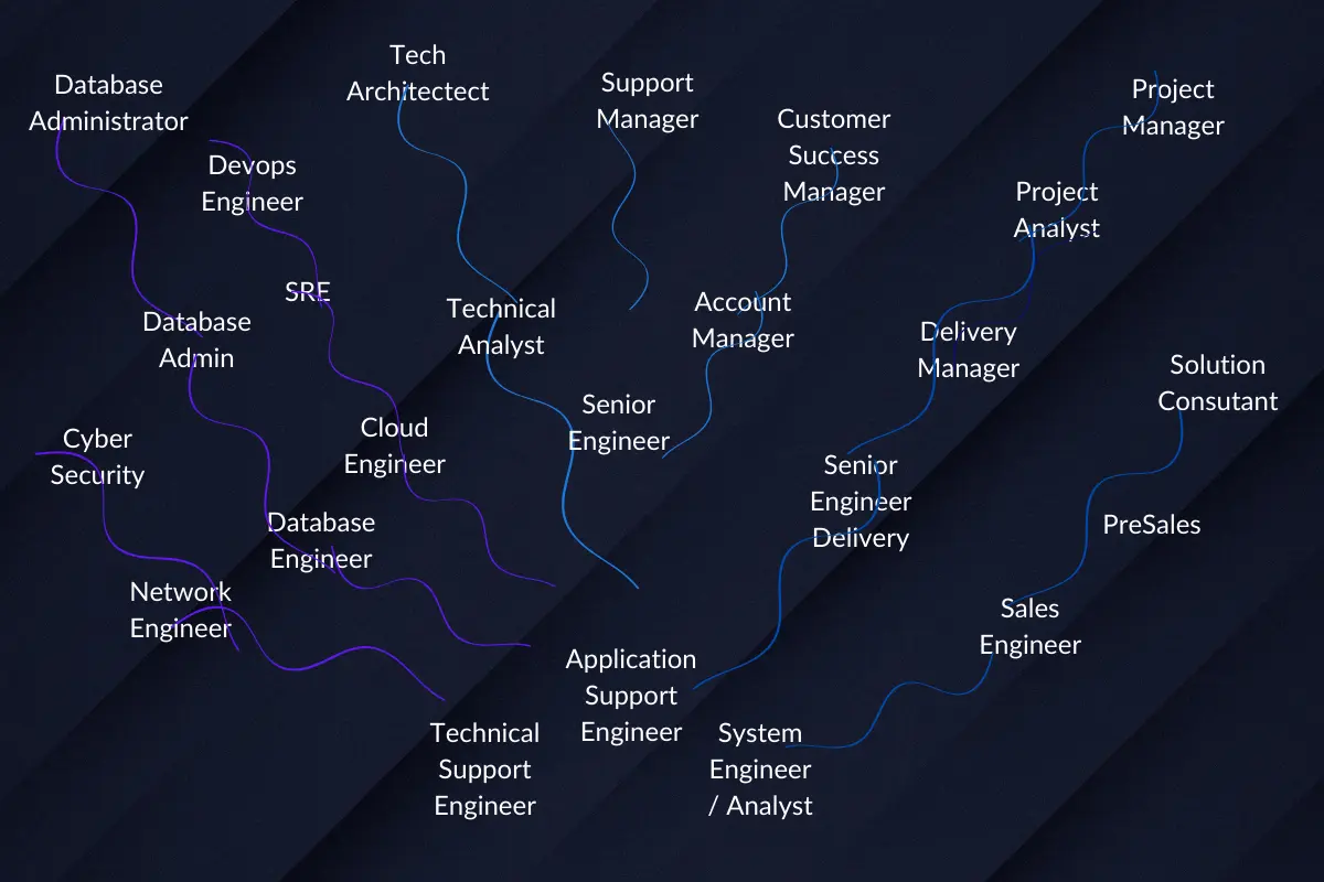 Upspir - Technical Support Role opens multiple career options