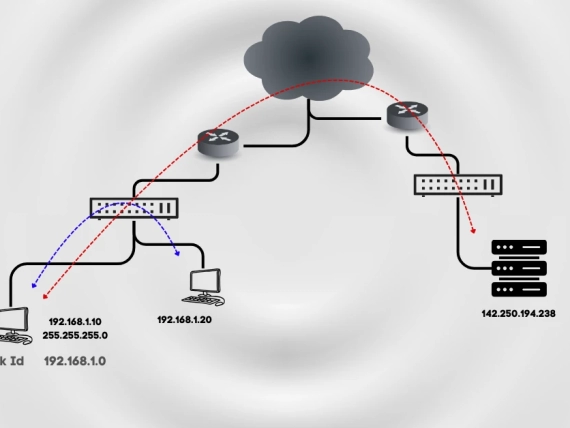 Network Communication Demystified