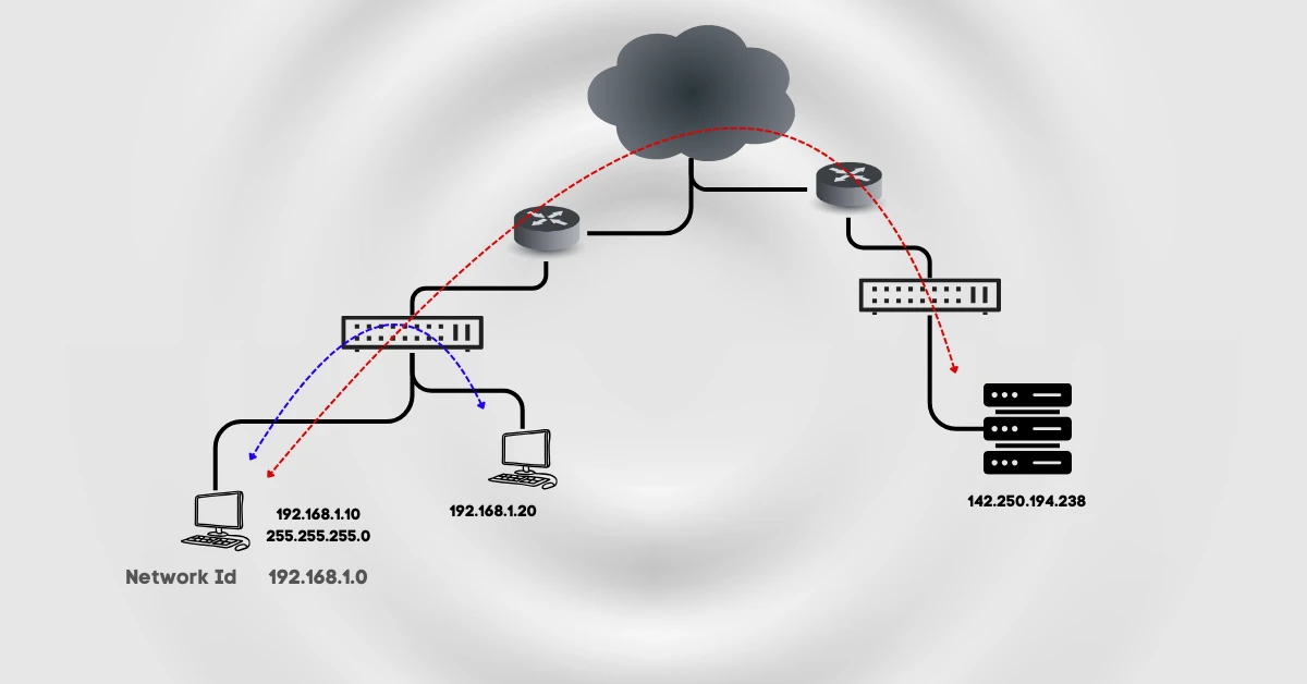 Network Communication Demystified