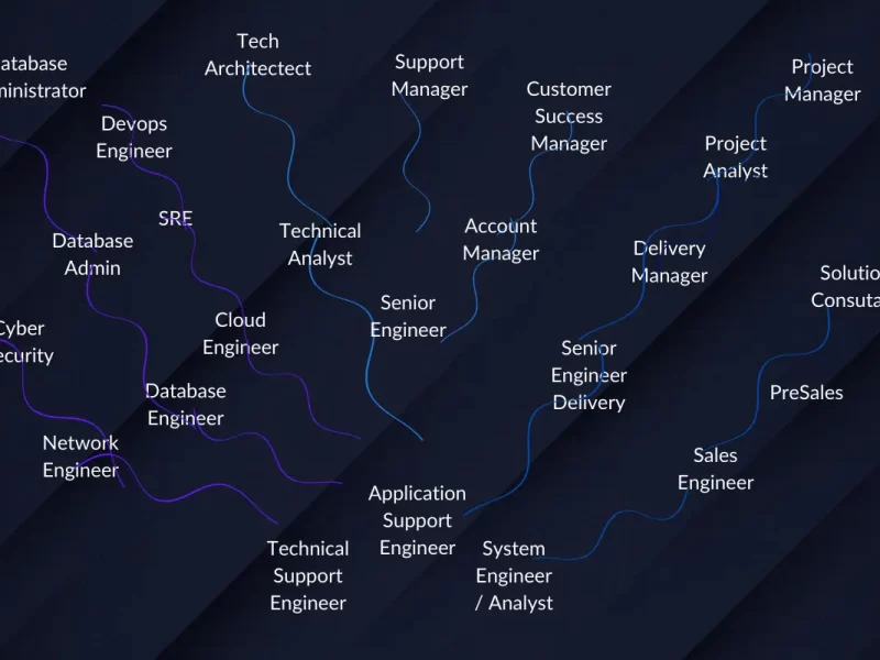 Upspir - Technical Support Role opens multiple career options